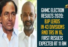 GHMC Election Results 2020: BJP Leads In 43 Divisions And TRS In 16,First Results Expected At 11 AM,GHMC Results Updates,GHMC Elections 2020 Results Updates,GHMC Elections 2020 Results,GHMC Results,GHMC Elections Results,#GHMCElections2020Results,GHMC Elections 2020 Results Latest News,GHMC,GHMC Elections 2020 Results Live News,GHMC Elections Results Latest Updates,GHMC Elections 2020 Results Latest Reports,2020 GHMC Elections Results,GHMC Elections 2020 Results Live Updates,Greater Hyderabad Result 2020 LIVE Updates,TRS Party,BJP,Congress Party,AIMIM Party,BJP Leads In 43 Divisions,TRS In 16