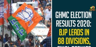 GHMC Election Results 2020: BJP Leads In 88 Divisions, Final Results Awaited,BJP Leads In 88 Divisions,Bharatiya Janata Party,BJP,GHMC Results Updates,GHMC Elections 2020 Results Updates,GHMC Elections 2020 Results,GHMC Results,GHMC Elections BJP Results,#GHMCElections2020Results,GHMC Elections 2020 Results Latest News,GHMC,GHMC Elections 2020 Results Live News,GHMC Elections Results Latest Updates,GHMC Elections 2020 Results Latest Reports,2020 GHMC Elections Results,GHMC Elections 2020 Results Live Updates,Greater Hyderabad Result 2020 LIVE Updates,Mango News
