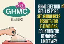 GHMC Election Results 2020: SEC Announces Results For 15 Divisions, Counting For Remaining Underway GHMC Election Results 2020: SEC Announces Results For 15 Divisions, Counting For Remaining Underway,State Election Commission,SEC,GHMC Election Results For 15 Divisions,GHMC Results Updates,GHMC Elections 2020 Results Updates,GHMC Elections 2020 Results,GHMC Results,GHMC Elections Results,#GHMCElections2020Results,GHMC Elections 2020 Results Latest News,GHMC,GHMC Elections 2020 Results Live News,GHMC Elections Results Latest Updates,GHMC Elections 2020 Results Latest Reports,2020 GHMC Elections Results,GHMC Elections 2020 Results Live Updates,Greater Hyderabad Result 2020 LIVE Updates,TRS Party,BJP,Congress Party,AIMIM Party