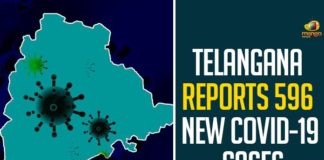 Telangana Reports 596 New COVID-19 Cases,Telangana COVID-19 Report,Covid-19 Updates In Telangana,Telangana COVID-19 Cases New Reports,Telangana Reports,Telangana COVID-19 Cases,COVID 19 Updates,COVID-19,COVID-19 Latest Updates In Telangana,Mango News,Telangana,Telangana Coronavirus Cases Today,Telangana Coronavirus Updates,Telangana COVID-19 Cases,Telangana COVID-19 Deaths Reports,Telangana COVID-19 596 New Positive Cases,Telangana COVID-19 Reports,Telangana State COVID-19 Update,COVID-19 Cases In Telangana,Telangana Corona Updates,Telangana COVID-19 Reports