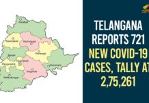 Telangana Reports 721 New COVID-19 Cases, Tally At 275261,Telangana COVID-19 Report,Covid-19 Updates In Telangana,Telangana COVID-19 Cases New Reports,Telangana Reports,Telangana COVID-19 Cases,COVID 19 Updates,COVID-19,COVID-19 Latest Updates In Telangana,Mango News,Telangana,Telangana Coronavirus Cases Today,Telangana Coronavirus Updates,Telangana COVID-19 Cases,Telangana COVID-19 Deaths Reports,Telangana COVID-19 721 New Positive Cases,Telangana COVID-19 Reports,Telangana State COVID-19 Update,COVID-19 Cases In Telangana,Telangana Corona Updates,Telangana COVID-19 Reports
