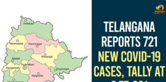 Telangana Reports 721 New COVID-19 Cases, Tally At 275261,Telangana COVID-19 Report,Covid-19 Updates In Telangana,Telangana COVID-19 Cases New Reports,Telangana Reports,Telangana COVID-19 Cases,COVID 19 Updates,COVID-19,COVID-19 Latest Updates In Telangana,Mango News,Telangana,Telangana Coronavirus Cases Today,Telangana Coronavirus Updates,Telangana COVID-19 Cases,Telangana COVID-19 Deaths Reports,Telangana COVID-19 721 New Positive Cases,Telangana COVID-19 Reports,Telangana State COVID-19 Update,COVID-19 Cases In Telangana,Telangana Corona Updates,Telangana COVID-19 Reports