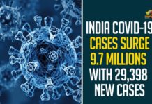 India COVID-19 Cases Surge 9.7 Millions With 29398 New Cases,India COVID-19 Cases Surge 9.7 Millions,Coronavirus Cases In India, Coronavirus In India,Coronavirus India Live Updates, Coronavirus Live Updates, Coronavirus Positive Cases List, COVID 19 Deaths, COVID-19, COVID-19 Cases in India,COVID-19 Daily Bulletin,Covid-19 In India,Covid-19 Latest Updates, COVID-19 New Live Updates,Covid-19 Positive Cases,India Coronavirus,India COVID 19,India Covid-19 Deaths Report, India Covid-19 Latest Reports,India COVID-19 Reports,India Covid-19 Updates,India New COVID 19 Cases,Mango News,India Covid-19 Positive Cases