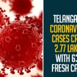 Telangana Coronavirus Cases Cross 2.77 Lakhs With 635 Fresh Cases,Telangana COVID-19 Report,Covid-19 Updates In Telangana,Telangana COVID-19 Cases New Reports,Telangana Reports,Telangana COVID-19 Cases,COVID 19 Updates,COVID-19,COVID-19 Latest Updates In Telangana,Mango News,Telangana,Telangana Coronavirus Cases Today,Telangana Coronavirus Updates,Telangana COVID-19 Cases,Telangana COVID-19 Deaths Reports,Telangana COVID-19 635 New Positive Cases,Telangana COVID-19 Reports,Telangana State COVID-19 Update,COVID-19 Cases In Telangana,Telangana Corona Updates,Telangana COVID-19 Reports,Telangana Reports 635 New Covid-19 Cases