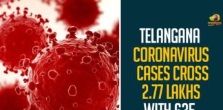 Telangana Coronavirus Cases Cross 2.77 Lakhs With 635 Fresh Cases,Telangana COVID-19 Report,Covid-19 Updates In Telangana,Telangana COVID-19 Cases New Reports,Telangana Reports,Telangana COVID-19 Cases,COVID 19 Updates,COVID-19,COVID-19 Latest Updates In Telangana,Mango News,Telangana,Telangana Coronavirus Cases Today,Telangana Coronavirus Updates,Telangana COVID-19 Cases,Telangana COVID-19 Deaths Reports,Telangana COVID-19 635 New Positive Cases,Telangana COVID-19 Reports,Telangana State COVID-19 Update,COVID-19 Cases In Telangana,Telangana Corona Updates,Telangana COVID-19 Reports,Telangana Reports 635 New Covid-19 Cases