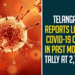 Telangana Reports Lowest COVID-19 Cases In Past Months, Tally At 278108,Telangana COVID-19 Report,Covid-19 Updates In Telangana,Telangana COVID-19 Cases New Reports,Telangana Reports,Telangana COVID-19 Cases,COVID 19 Updates,COVID-19,COVID-19 Latest Updates In Telangana,Mango News,Telangana,Telangana Coronavirus Cases Today,Telangana Coronavirus Updates,Telangana COVID-19 Cases,Telangana COVID-19 Deaths Reports,Telangana COVID-19 384 New Positive Cases,Telangana COVID-19 Reports,Telangana State COVID-19 Update,COVID-19 Cases In Telangana,Telangana Corona Updates,Telangana COVID-19 Reports,Telangana Reports 384 New Covid-19 Cases