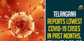 Telangana Reports Lowest COVID-19 Cases In Past Months, Tally At 278108,Telangana COVID-19 Report,Covid-19 Updates In Telangana,Telangana COVID-19 Cases New Reports,Telangana Reports,Telangana COVID-19 Cases,COVID 19 Updates,COVID-19,COVID-19 Latest Updates In Telangana,Mango News,Telangana,Telangana Coronavirus Cases Today,Telangana Coronavirus Updates,Telangana COVID-19 Cases,Telangana COVID-19 Deaths Reports,Telangana COVID-19 384 New Positive Cases,Telangana COVID-19 Reports,Telangana State COVID-19 Update,COVID-19 Cases In Telangana,Telangana Corona Updates,Telangana COVID-19 Reports,Telangana Reports 384 New Covid-19 Cases