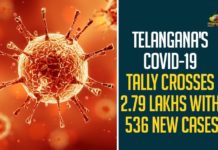 Telangana's COVID-19 Tally Crosses 2.79 Lakhs With 536 New Cases,Telangana COVID-19 Report,Covid-19 Updates In Telangana,Telangana COVID-19 Cases New Reports,Telangana Reports,Telangana COVID-19 Cases,COVID 19 Updates,COVID-19,COVID-19 Latest Updates In Telangana,Mango News,Telangana,Telangana Coronavirus Cases Today,Telangana Coronavirus Updates,Telangana COVID-19 Cases,Telangana COVID-19 Deaths Reports,Telangana COVID-19 536 New Positive Cases,Telangana COVID-19 Reports,Telangana State COVID-19 Update,COVID-19 Cases In Telangana,Telangana Corona Updates,Telangana COVID-19 Reports,Telangana Reports 536 New Covid-19 Cases