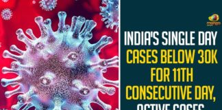 India’s Single Day Cases Below 30k For 11th Consecutive Day,Active Cases At 322366,Coronavirus Cases In India, Coronavirus In India,Coronavirus India Live Updates, Coronavirus Live Updates, Coronavirus Positive Cases List, COVID 19 Deaths, COVID-19, COVID-19 Cases in India,COVID-19 Daily Bulletin,Covid-19 In India,Covid-19 Latest Updates, COVID-19 New Live Updates,Covid-19 Positive Cases,India Coronavirus,India COVID 19,India Covid-19 Deaths Report, India Covid-19 Latest Reports,India COVID-19 Reports,India Covid-19 Updates,India New COVID 19 Cases,Mango News,India Covid-19 24021 Positive Cases,India Covid-19 Total Active Cases 322366