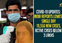 COVID-19 Updates: India Reports Lowest Single Day 19556 New Cases, Active Cases Below 3 Lakhs,Coronavirus Cases In India, Coronavirus In India,Coronavirus India Live Updates, Coronavirus Live Updates, Coronavirus Positive Cases List, COVID 19 Deaths, COVID-19, COVID-19 Cases in India,COVID-19 Daily Bulletin,Covid-19 In India,Covid-19 Latest Updates, COVID-19 New Live Updates,Covid-19 Positive Cases,India Coronavirus,India COVID 19,India Covid-19 Deaths Report, India Covid-19 Latest Reports,India COVID-19 Reports,India Covid-19 Updates,India New COVID 19 Cases,Mango News,India Covid-19 19556 Positive Cases,India Records 19556 New Covid-19 Cases