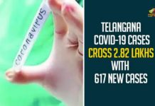 Telangana COVID-19 Cases Cross 2.82 Lakhs With 617 New Cases,Telangana COVID-19 Report,Covid-19 Updates In Telangana,Telangana COVID-19 Cases New Reports,Telangana Reports,Telangana COVID-19 Cases,COVID 19 Updates,COVID-19,COVID-19 Latest Updates In Telangana,Mango News,Telangana,Telangana Coronavirus Cases Today,Telangana Coronavirus Updates,Telangana COVID-19 Cases,Telangana COVID-19 Deaths Reports,Telangana COVID-19 617 New Positive Cases,Telangana COVID-19 Reports,Telangana State COVID-19 Update,COVID-19 Cases In Telangana,Telangana Corona Updates,Telangana COVID-19 Reports,Telangana Reports 617 New Covid-19 Cases