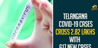 Telangana COVID-19 Cases Cross 2.82 Lakhs With 617 New Cases,Telangana COVID-19 Report,Covid-19 Updates In Telangana,Telangana COVID-19 Cases New Reports,Telangana Reports,Telangana COVID-19 Cases,COVID 19 Updates,COVID-19,COVID-19 Latest Updates In Telangana,Mango News,Telangana,Telangana Coronavirus Cases Today,Telangana Coronavirus Updates,Telangana COVID-19 Cases,Telangana COVID-19 Deaths Reports,Telangana COVID-19 617 New Positive Cases,Telangana COVID-19 Reports,Telangana State COVID-19 Update,COVID-19 Cases In Telangana,Telangana Corona Updates,Telangana COVID-19 Reports,Telangana Reports 617 New Covid-19 Cases