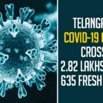 Telangana COVID-19 Cases Cross 2.82 Lakhs With 635 Fresh Cases,Telangana COVID-19 Report,Covid-19 Updates In Telangana,Telangana COVID-19 Cases New Reports,Telangana Reports,Telangana COVID-19 Cases,COVID 19 Updates,COVID-19,COVID-19 Latest Updates In Telangana,Mango News,Telangana,Telangana Coronavirus Cases Today,Telangana Coronavirus Updates,Telangana COVID-19 Cases,Telangana COVID-19 Deaths Reports,Telangana COVID-19 635 New Positive Cases,Telangana COVID-19 Reports,Telangana State COVID-19 Update,COVID-19 Cases In Telangana,Telangana Corona Updates,Telangana COVID-19 Reports,Telangana Reports 635 New Covid-19 Cases