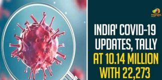 India' COVID-19 Updates, Tally At 10.14 Million With 22273 New Cases,Coronavirus Cases In India, Coronavirus In India,Coronavirus India Live Updates, Coronavirus Live Updates, Coronavirus Positive Cases List, COVID 19 Deaths, COVID-19, COVID-19 Cases in India,COVID-19 Daily Bulletin,Covid-19 In India,Covid-19 Latest Updates, COVID-19 New Live Updates,Covid-19 Positive Cases,India Coronavirus,India COVID 19,India Covid-19 Deaths Report, India Covid-19 Latest Reports,India COVID-19 Reports,India Covid-19 Updates,India New COVID 19 Cases,Mango News,Mango News Telugu,India Covid-19 22273 Positive Cases,India Records 22273 New Covid-19 Cases