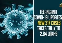 Telangana COVID-19 Updates: 317 New Cases Takes Tally To 2.84 Lakhs Telangana COVID-19 Updates: 317 New Cases Takes Tally To 2.84 Lakhs,Telangana COVID-19 Report,Covid-19 Updates In Telangana,Telangana COVID-19 Cases New Reports,Telangana Reports,Telangana COVID-19 Cases,COVID 19 Updates,COVID-19,COVID-19 Latest Updates In Telangana,Mango News,Telangana,Telangana Coronavirus Cases Today,Telangana Coronavirus Updates,Telangana COVID-19 Cases,Telangana COVID-19 Deaths Reports,Telangana COVID-19 317 New Positive Cases,Telangana COVID-19 Reports,Telangana State COVID-19 Update,COVID-19 Cases In Telangana,Telangana Corona Updates,Telangana COVID-19 Reports,Telangana Reports 317 New Covid-19 Cases