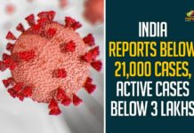India Reports Below 21,000 Cases, Active Cases Below 3 Lakhs India Reports Below 21000 Cases, Active Cases Below 3 Lakhs,Coronavirus Cases In India, Coronavirus In India,Coronavirus India Live Updates, Coronavirus Live Updates, Coronavirus Positive Cases List, COVID 19 Deaths, COVID-19, COVID-19 Cases in India,COVID-19 Daily Bulletin,Covid-19 In India,Covid-19 Latest Updates, COVID-19 New Live Updates,Covid-19 Positive Cases,India Coronavirus,India COVID 19,India Covid-19 Deaths Report, India Covid-19 Latest Reports,India COVID-19 Reports,India Covid-19 Updates,India New COVID 19 Cases,Mango News,India Covid-19 20021 Positive Cases,India Records 20021 New Covid-19 Cases