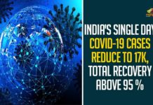 India's Single Day COVID-19 Cases Reduce To 17k, Total Recovery Above 95 Per Cent,Coronavirus Cases In India, Coronavirus In India,Coronavirus India Live Updates, Coronavirus Live Updates, Coronavirus Positive Cases List, COVID 19 Deaths, COVID-19, COVID-19 Cases in India,COVID-19 Daily Bulletin,Covid-19 In India,Covid-19 Latest Updates, COVID-19 New Live Updates,Covid-19 Positive Cases,India Coronavirus,India COVID 19,India Covid-19 Deaths Report, India Covid-19 Latest Reports,India COVID-19 Reports,India Covid-19 Updates,India New COVID 19 Cases,Mango News,India Covid-19 16432 Positive Cases,India Records 16432 New Covid-19 Cases