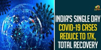 India's Single Day COVID-19 Cases Reduce To 17k, Total Recovery Above 95 Per Cent,Coronavirus Cases In India, Coronavirus In India,Coronavirus India Live Updates, Coronavirus Live Updates, Coronavirus Positive Cases List, COVID 19 Deaths, COVID-19, COVID-19 Cases in India,COVID-19 Daily Bulletin,Covid-19 In India,Covid-19 Latest Updates, COVID-19 New Live Updates,Covid-19 Positive Cases,India Coronavirus,India COVID 19,India Covid-19 Deaths Report, India Covid-19 Latest Reports,India COVID-19 Reports,India Covid-19 Updates,India New COVID 19 Cases,Mango News,India Covid-19 16432 Positive Cases,India Records 16432 New Covid-19 Cases