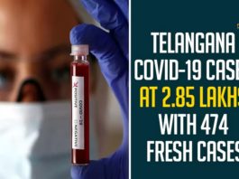 Telangana COVID-19 Cases At 2.85 Lakhs With 474 Fresh Cases,Telangana COVID-19 Report,Covid-19 Updates In Telangana,Telangana COVID-19 Cases New Reports,Telangana Reports,Telangana COVID-19 Cases,COVID 19 Updates,COVID-19,COVID-19 Latest Updates In Telangana,Mango News,Telangana,Telangana Coronavirus Cases Today,Telangana Coronavirus Updates,Telangana COVID-19 Cases,Telangana COVID-19 Deaths Reports,Telangana COVID-19 474 New Positive Cases,Telangana COVID-19 Reports,Telangana State COVID-19 Update,COVID-19 Cases In Telangana,Telangana Corona Updates,Telangana COVID-19 Reports,Telangana Reports 474 New Covid-19 Cases