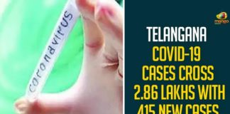 Telangana COVID-19 Cases Cross 2.86 Lakhs With 415 New Cases And 3 Fatalities,Telangana COVID-19 Report,Covid-19 Updates In Telangana,Telangana COVID-19 Cases New Reports,Telangana Reports,Telangana COVID-19 Cases,COVID 19 Updates,COVID-19,COVID-19 Latest Updates In Telangana,Mango News,Telangana,Telangana Coronavirus Cases Today,Telangana Coronavirus Updates,Telangana COVID-19 Cases,Telangana COVID-19 Deaths Reports,Telangana COVID-19 415 New Positive Cases,Telangana COVID-19 Reports,Telangana State COVID-19 Update,COVID-19 Cases In Telangana,Telangana Corona Updates,Telangana COVID-19 Reports,Telangana Reports 415 New Covid-19 Cases