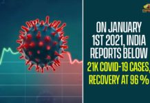 On January 1st 2021, India Reports Below 21k COVID-19 Cases, Recovery At 96 Per Cent,Coronavirus In India,Coronavirus India Live Updates, Coronavirus Live Updates, Coronavirus Positive Cases List, COVID 19 Deaths, COVID-19, COVID-19 Cases in India,COVID-19 Daily Bulletin,Covid-19 In India,Covid-19 Latest Updates, COVID-19 New Live Updates,Covid-19 Positive Cases,India Coronavirus,India COVID 19,India Covid-19 Deaths Report, India Covid-19 Latest Reports,India COVID-19 Reports,India Covid-19 Updates,India New COVID 19 Cases,Mango News,India Covid-19 20036 Positive Cases,India Records 20036 New Covid-19 Cases