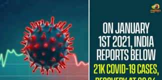 On January 1st 2021, India Reports Below 21k COVID-19 Cases, Recovery At 96 Per Cent,Coronavirus In India,Coronavirus India Live Updates, Coronavirus Live Updates, Coronavirus Positive Cases List, COVID 19 Deaths, COVID-19, COVID-19 Cases in India,COVID-19 Daily Bulletin,Covid-19 In India,Covid-19 Latest Updates, COVID-19 New Live Updates,Covid-19 Positive Cases,India Coronavirus,India COVID 19,India Covid-19 Deaths Report, India Covid-19 Latest Reports,India COVID-19 Reports,India Covid-19 Updates,India New COVID 19 Cases,Mango News,India Covid-19 20036 Positive Cases,India Records 20036 New Covid-19 Cases
