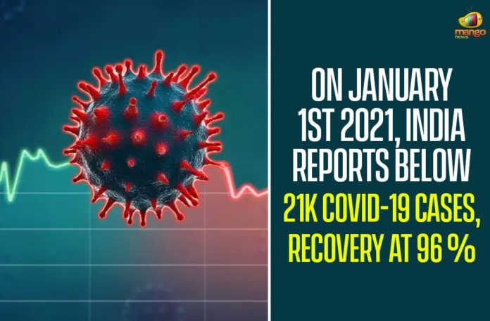 On January 1st 2021, India Reports Below 21k COVID-19 Cases, Recovery At 96 Per Cent,Coronavirus In India,Coronavirus India Live Updates, Coronavirus Live Updates, Coronavirus Positive Cases List, COVID 19 Deaths, COVID-19, COVID-19 Cases in India,COVID-19 Daily Bulletin,Covid-19 In India,Covid-19 Latest Updates, COVID-19 New Live Updates,Covid-19 Positive Cases,India Coronavirus,India COVID 19,India Covid-19 Deaths Report, India Covid-19 Latest Reports,India COVID-19 Reports,India Covid-19 Updates,India New COVID 19 Cases,Mango News,India Covid-19 20036 Positive Cases,India Records 20036 New Covid-19 Cases
