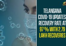 COVID 19 Updates, COVID-19, COVID-19 Cases In Telangana, COVID-19 Latest Updates In Telangana, Covid-19 Updates in Telangana, Mango News, telangana, Telangana Corona Updates, telangana coronavirus cases today, telangana coronavirus updates, Telangana Covid 19 Cases, Telangana Covid-19 Cases New Reports, Telangana COVID-19 Deaths Reports, Telangana COVID-19 Report, Telangana COVID-19 Reports, Telangana Reports, Telangana State COVID-19 Update