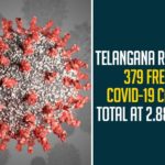 Coronavirus, COVID-19, Covid-19 Updates in Telangana, telangana corona district wise cases, telangana coronavirus cases district wise, telangana coronavirus cases today, telangana coronavirus cases today district wise, telangana coronavirus district wise, telangana coronavirus district wise List, Telangana Coronavirus News, telangana covid cases today bulletin, telangana covid cases today list,mango news