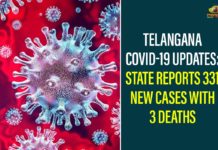 Coronavirus, COVID-19, Covid-19 Updates in Telangana, telangana corona district wise cases, telangana coronavirus cases district wise, telangana coronavirus cases today, telangana coronavirus cases today district wise, telangana coronavirus district wise, telangana coronavirus district wise List, Telangana Coronavirus News, telangana covid cases today bulletin, telangana covid cases today list,mango news