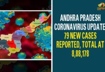 Andhra Pradesh, Andhra Pradesh COVID-19 Daily Bulletin, Andhra Pradesh Department of Health, ap coronavirus cases today, ap coronavirus cases total, ap coronavirus updates district wise, AP COVID 19 Cases, AP Total Positive Cases, COVID-19, COVID-19 Daily Bulletin, Total Corona Cases In AP,mango news
