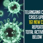 Coronavirus, COVID-19, Covid-19 Updates in Telangana, telangana corona district wise cases, telangana coronavirus cases district wise, telangana coronavirus cases today, telangana coronavirus cases today district wise, telangana coronavirus district wise, telangana coronavirus district wise List, Telangana Coronavirus News, telangana covid cases today bulletin, telangana covid cases today list,mango news