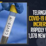 Coronavirus, COVID-19, Covid-19 Updates in Telangana, Mango News, telangana corona district wise cases, telangana coronavirus cases district wise, telangana coronavirus cases today, telangana coronavirus cases today district wise, telangana coronavirus district wise, telangana coronavirus district wise List, Telangana Coronavirus News, telangana covid cases today bulletin, telangana covid cases today list, Telangana COVID-19 Cases Increases Rapidly, Telangana COVID-19 Cases Increases Rapidly With 1078 New Cases