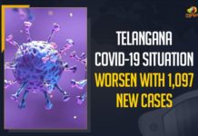 Coronavirus, COVID-19, Covid-19 Updates in Telangana, Mango News, telangana corona district wise cases, telangana coronavirus cases district wise, telangana coronavirus cases today, telangana coronavirus cases today district wise, telangana coronavirus district wise, telangana coronavirus district wise List, Telangana Coronavirus News, telangana covid cases today bulletin, telangana covid cases today list, Telangana COVID-19 Situation Worsen, Telangana COVID-19 Situation Worsen With 1097 New Cases