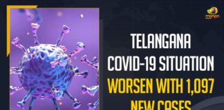 Coronavirus, COVID-19, Covid-19 Updates in Telangana, Mango News, telangana corona district wise cases, telangana coronavirus cases district wise, telangana coronavirus cases today, telangana coronavirus cases today district wise, telangana coronavirus district wise, telangana coronavirus district wise List, Telangana Coronavirus News, telangana covid cases today bulletin, telangana covid cases today list, Telangana COVID-19 Situation Worsen, Telangana COVID-19 Situation Worsen With 1097 New Cases