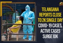 Coronavirus, COVID-19, Covid-19 Updates in Telangana, Mango News, telangana corona district wise cases, Telangana Corona Updates, telangana coronavirus cases district wise, telangana coronavirus cases today, telangana coronavirus cases today district wise, telangana coronavirus district wise, telangana coronavirus district wise List, Telangana Coronavirus News, Telangana Covid 19 Cases, telangana covid cases today bulletin, telangana covid cases today list, Telangana Reports Close To 2k Single Day COVID- 19 Cases