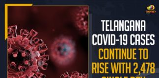 Coronavirus, COVID-19, Covid-19 Updates in Telangana, telangana corona district wise cases, telangana coronavirus cases district wise, telangana coronavirus cases today, telangana coronavirus cases today district wise, telangana coronavirus district wise, telangana coronavirus district wise List, Telangana Coronavirus News, telangana covid cases today bulletin, telangana covid cases today list,mango news