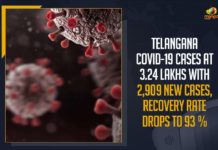 Coronavirus, COVID-19, Covid-19 Updates in Telangana, telangana corona district wise cases, telangana coronavirus cases district wise, telangana coronavirus cases today, telangana coronavirus cases today district wise, telangana coronavirus district wise, telangana coronavirus district wise List, Telangana Coronavirus News, telangana covid cases today bulletin, telangana covid cases today list,mango news