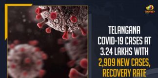 Coronavirus, COVID-19, Covid-19 Updates in Telangana, telangana corona district wise cases, telangana coronavirus cases district wise, telangana coronavirus cases today, telangana coronavirus cases today district wise, telangana coronavirus district wise, telangana coronavirus district wise List, Telangana Coronavirus News, telangana covid cases today bulletin, telangana covid cases today list,mango news