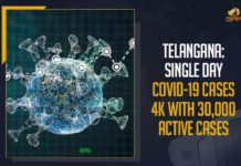 Coronavirus, COVID-19, Covid-19 Updates in Telangana, telangana corona district wise cases, telangana coronavirus cases district wise, telangana coronavirus cases today, telangana coronavirus cases today district wise, telangana coronavirus district wise, telangana coronavirus district wise List, Telangana Coronavirus News, telangana covid cases today bulletin, telangana covid cases today list,mango news