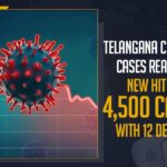 Coronavirus, COVID-19, Covid-19 Updates in Telangana, telangana corona district wise cases, telangana coronavirus cases district wise, telangana coronavirus cases today, telangana coronavirus cases today district wise, telangana coronavirus district wise, telangana coronavirus district wise List, Telangana Coronavirus News, telangana covid cases today bulletin, telangana covid cases today list,mango news