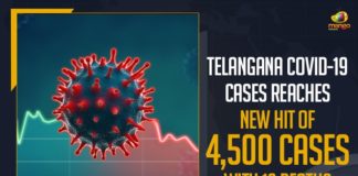 Coronavirus, COVID-19, Covid-19 Updates in Telangana, telangana corona district wise cases, telangana coronavirus cases district wise, telangana coronavirus cases today, telangana coronavirus cases today district wise, telangana coronavirus district wise, telangana coronavirus district wise List, Telangana Coronavirus News, telangana covid cases today bulletin, telangana covid cases today list,mango news