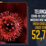 Coronavirus, COVID-19, Covid-19 Updates in Telangana, telangana corona district wise cases, telangana coronavirus cases district wise, telangana coronavirus cases today, telangana coronavirus cases today district wise, telangana coronavirus district wise, telangana coronavirus district wise List, Telangana Coronavirus News, telangana covid cases today bulletin, telangana covid cases today list,mango news