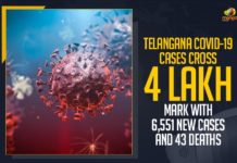 Coronavirus, COVID-19, Covid-19 Updates in Telangana, telangana corona district wise cases, telangana coronavirus cases district wise, telangana coronavirus cases today, telangana coronavirus cases today district wise, telangana coronavirus district wise, telangana coronavirus district wise List, Telangana Coronavirus News, telangana covid cases today bulletin, telangana covid cases today list,mango news