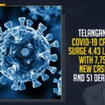 Telangana COVID-19 Cases Surge 4.43 Lakhs,Telangana 7,754 New Cases,Telangana 51 Deaths Due to COVID-19,Telangana COVID-19 Cases, Telangana COVID-19 Cases Today, Telangana Corona Latest News, Telangana COVID-19 News, Telangana Cases today, Telangana Covid News, Coronavirus, COVID-19, Covid-19 Updates in Telangana, Telangana Coronavirus News, Telangana covid cases today