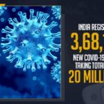 India Registers 368147 New COVID-19 Cases Taking Total Close To 20 Millions,Covid-19 in India,Coronavirus Cases In India,Coronavirus In India,Coronavirus India Live Updates, Coronavirus Live Updates, Coronavirus Positive Cases List, COVID 19 Deaths, COVID-19, COVID-19 Cases in India,COVID-19 Daily Bulletin,Covid-19 In India,Covid-19 Latest Updates, COVID-19 New Live Updates,Covid-19 Positive Cases,India Coronavirus,India COVID 19,India Covid-19 Deaths Report,India Covid-19 Latest Reports,India COVID-19 Reports,India Covid-19 Updates,India New COVID 19 Cases,Mango News,India Covid-19 368147 Positive Cases,Coronavirus Updates,Coronavirus Latest News Updates,India Records 368147 New Covid-19 Cases,India Reports over 368147 New Covid-19 Cases,Coronavirus Live Updates In India