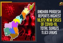 Andhra Pradesh Reports Highest 18972, Andhra Pradesh New Cases Of COVID-19, Andhra Pradesh Total Surges 11.63 Lakhs, Mango News, Andhra Pradesh Breaking News, Andhra Pradesh Latest Cases,Andhra Pradesh new COVID-19 cases, State Health Department, Andhra Pradesh Medical department, Andhra Pradesh Reports 18972 New Cases, COVID-19, Andhra Pradesh COVID 19, Coronavirus news Highlights, Andhra Pradesh Breaking News