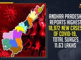 Andhra Pradesh Reports Highest 18972, Andhra Pradesh New Cases Of COVID-19, Andhra Pradesh Total Surges 11.63 Lakhs, Mango News, Andhra Pradesh Breaking News, Andhra Pradesh Latest Cases,Andhra Pradesh new COVID-19 cases, State Health Department, Andhra Pradesh Medical department, Andhra Pradesh Reports 18972 New Cases, COVID-19, Andhra Pradesh COVID 19, Coronavirus news Highlights, Andhra Pradesh Breaking News