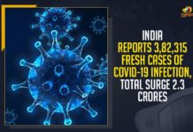 India Reports 382315 Fresh Cases Of COVID-19 Infection, India Reports Total Surge 2.3 Crores, Mango News, Latest Breaking News,COVID-19 pandemic, India COVID-19 Cases, Union Health Ministry, COVID-19 Disease, Union Ministry of Health and Family Welfare, India Coronavirus, India New Cases, Indian Premier League, COVID-19 Surge, Night Curfews, Lockdowns, Second Wave of Pandemic, United States of America