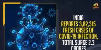 India Reports 382315 Fresh Cases Of COVID-19 Infection, India Reports Total Surge 2.3 Crores, Mango News, Latest Breaking News,COVID-19 pandemic, India COVID-19 Cases, Union Health Ministry, COVID-19 Disease, Union Ministry of Health and Family Welfare, India Coronavirus, India New Cases, Indian Premier League, COVID-19 Surge, Night Curfews, Lockdowns, Second Wave of Pandemic, United States of America